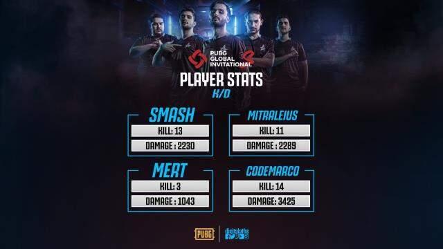 Digital Athletics PUBG Global Invitational.S'de haftayı 4. sırada tamamladı!