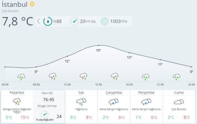 Meteoroloji bölge bölge uyardı! Kuvvetli sağanak yağış geliyor Meteoroloji bölge bölge uyardı! Kuvvetli sağanak yağış geliyor