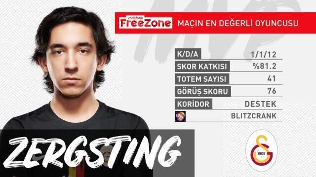 Vodafone FreeZone Şampiyonluk Ligi 9. Hafta 2. Gün MVP'leri!