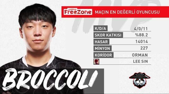 Vodafone FreeZone Şampiyonluk Ligi 9. Hafta 2. Gün MVP'leri!