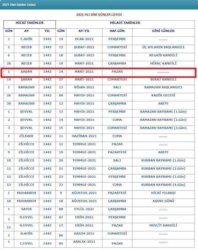 Bugün Şaban ayının kaçıncı günü ve gecesi? 23 Mart Salı 2021 Şaban'ın kaçıncı günü? Şaban ayı takvimi!