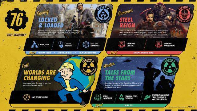 Fallout 76 - 2021 yol haritası açıklandı