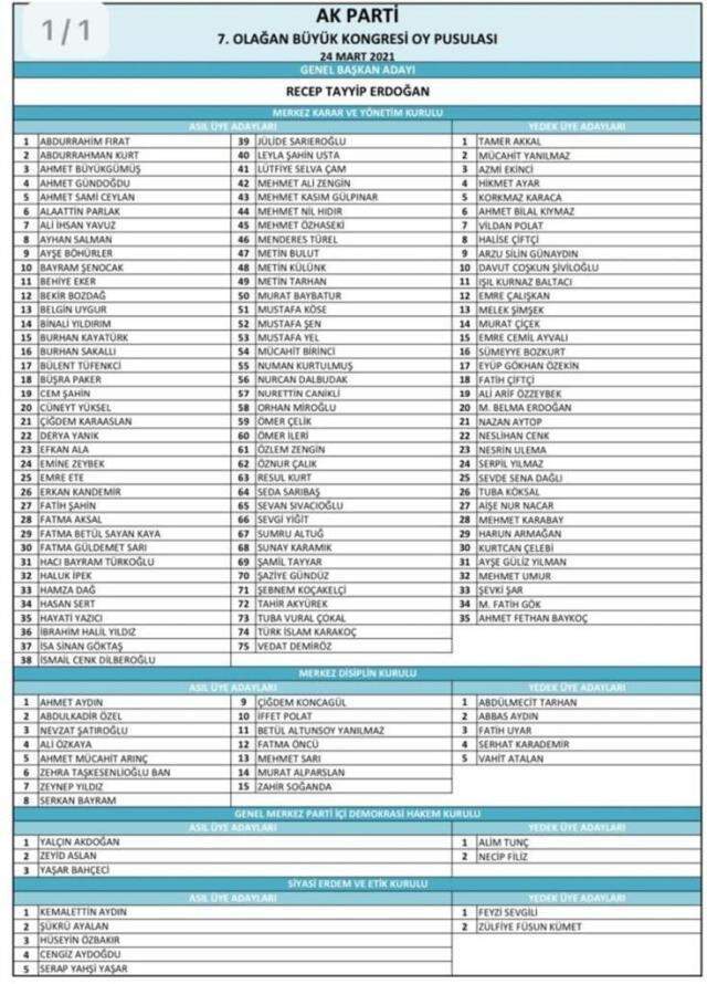 Berat Albayrak geri dönecek mi? Berat Albayrak AK Parti yönetiminde yer alacak mı?