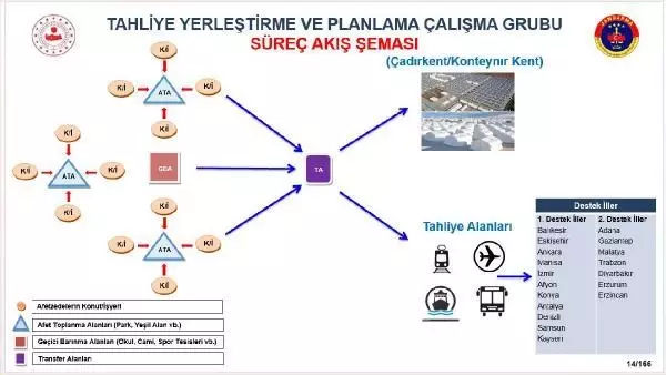 İSTANBUL'DA 1.5 MİLYON KİŞİ İÇİN 5 BİN 599 AFET TOPLANMA ALANI? OLASI DEPREMDE İSTANBUL'U TAHLİYE PLANI HAZIR İSTANBUL'DA 1.5 MİLYON KİŞİ İÇİN 5 BİN 599 AFET TOPLANMA ALANI? OLASI DEPREMDE İSTANBUL'U TAHLİYE PLANI HAZIR