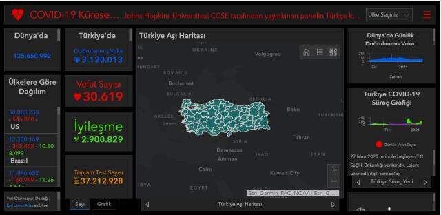 Dünya koronavirüs tablosu! 26 Mart Cuma dünyada Covid-19 korona vaka sayısı, vefat sayısı, iyileşen sayısı ve son durum nedir?