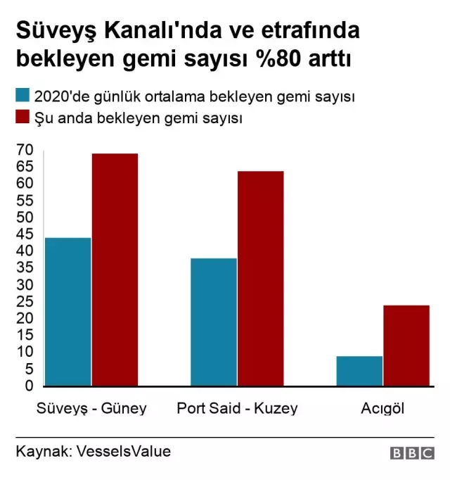 Süveyş Kanalı: Dev gemi Ever Given'ı kurtarma operasyonu nasıl yapılıyor?