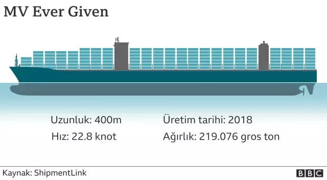 Süveyş Kanalı: Dev gemi Ever Given'ı kurtarma operasyonu nasıl yapılıyor?