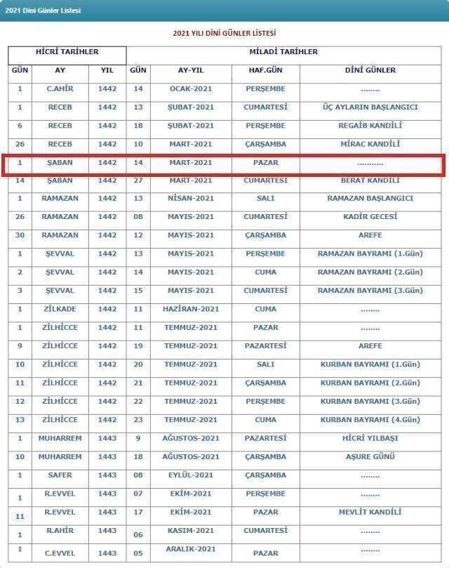 Bugün Şaban ayının kaçıncı günü ve gecesi? 27 Mart Cumartesi 2021 Şaban'ın kaçıncı günü? Şaban ayı takvimi!