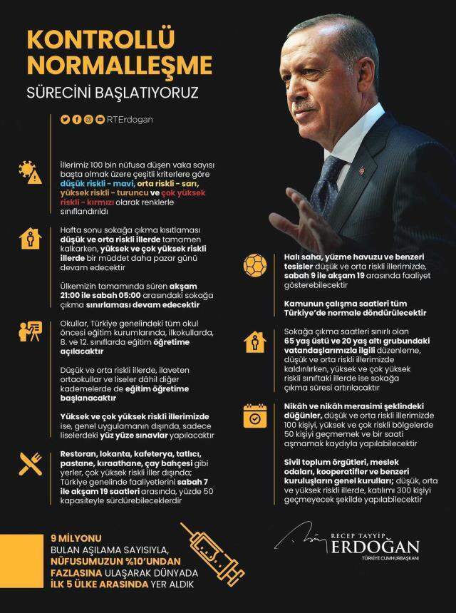 İstanbul kırmızı mı? İstanbul risk haritası turuncu mu?