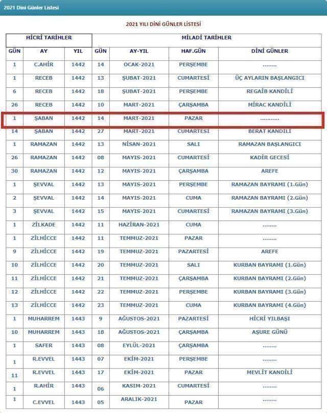 Bugün Şaban ayının kaçıncı günü ve gecesi? 1 Nisan Perşembe 2021 Şaban'ın kaçıncı günü? Şaban ayı takvimi!