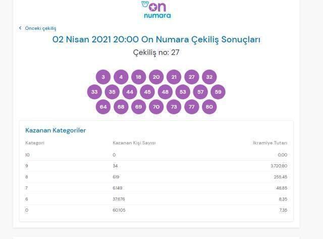 2 Nisan On Numara sonuçları açıklandı mı? 10 Numara bilet sorgulama nasıl yapılır? On Numara çekilişi canlı sonuç takibi!