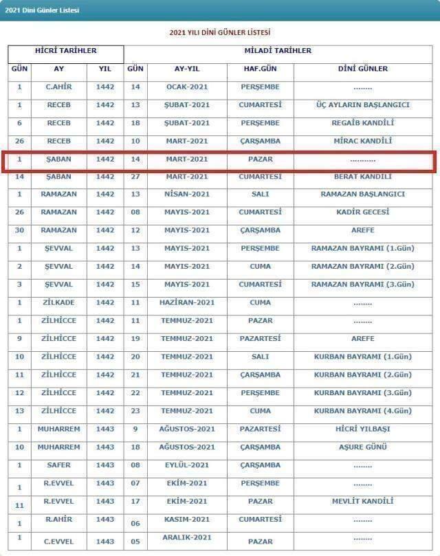 Bugün Şaban ayının kaçıncı günü ve gecesi? 2 Nisan Cuma 2021 Şaban'ın kaçıncı günü? Şaban ayı takvimi!