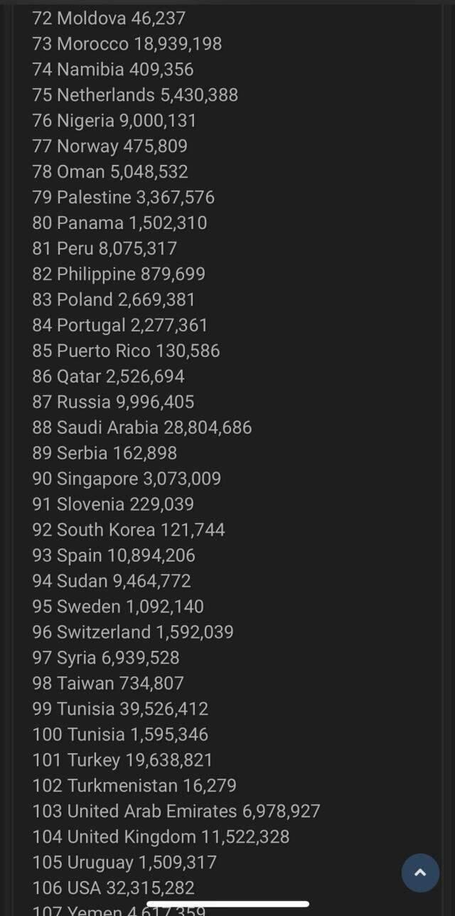 533 milyon Facebook kullanıcısının bilgileri sızdırıldı! Türkiye'den de 20 milyon kişi var