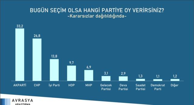 Bahçeli'yi kızdıracak anket! İYİ Parti, MHP'yi ikiye katladı