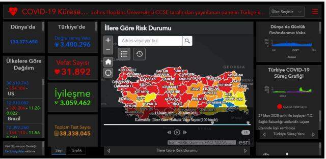 Dünya koronavirüs tablosu! 3 Nisan Cumartesi dünyada Covid-19 korona vaka sayısı, vefat sayısı, iyileşen sayısı ve son durum nedir?