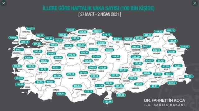 İl il koronavirüs vaka sayıları kaçtır? 27 Mart- 2 Nisan İl il koronavirüs risk haritası ve vaka sayıları açıklandı mı? İl il koronavirüs vaka sayıları kaçtır? 27 Mart- 2 Nisan İl il koronavirüs risk haritası ve vaka sayıları açıklandı mı?