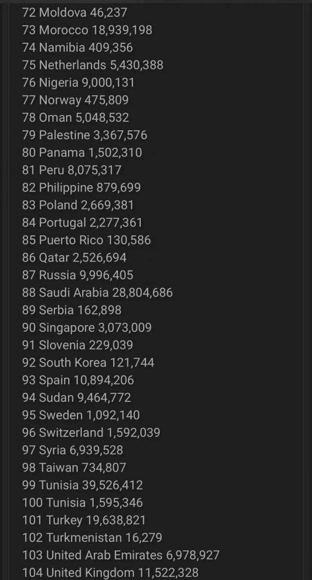 533 milyon Facebook kullanıcısının bilgileri internete sızdırıldı! Aralarında 20 milyon da Türk var 533 milyon Facebook kullanıcısının bilgileri internete sızdırıldı! Aralarında 20 milyon da Türk var