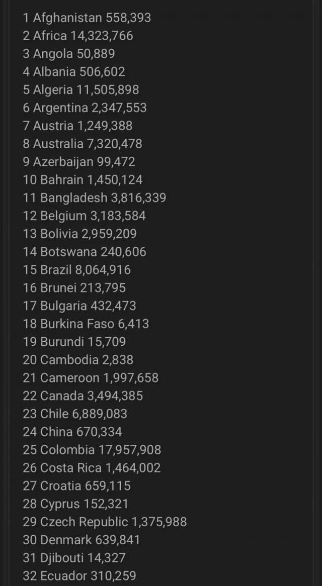 533 milyon Facebook kullanıcısının bilgileri internete sızdırıldı! Aralarında 20 milyon da Türk var 533 milyon Facebook kullanıcısının bilgileri internete sızdırıldı! Aralarında 20 milyon da Türk var