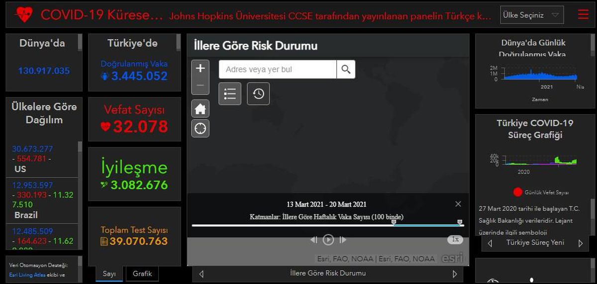 Dünya koronavirüs tablosu! 4 Nisan Salı dünyada Covid-19 korona vaka sayısı, vefat sayısı, iyileşen sayısı ve son durum nedir?