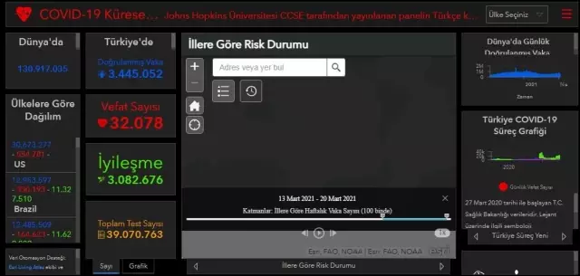dunya koronavirus tablosu 4 nisan sali