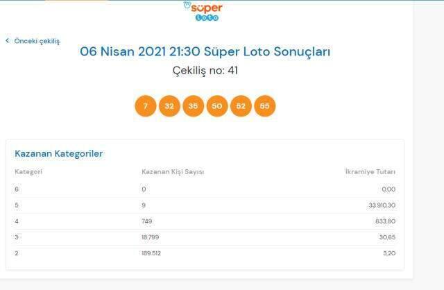 Süper Loto sonuçları açıklandı mı? 6 Nisan Salı Süper Loto sonuçlarına nereden bakılır? Süper Loto çekiliş sorgulama ekranı!