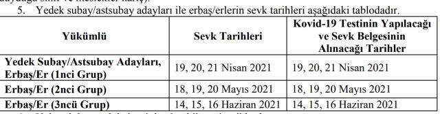Terhisler ertelendi mi? Nisan 2021 askerlik sevk tarihleri