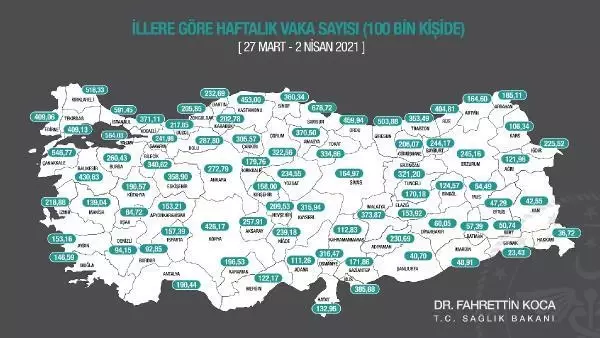 TRABZON SAĞLIK MÜDÜRÜ AKTİF VAKALAR ARASINDA ÇOCUKLARIN ORANI YÜZDE 3,5((( TRABZON SAĞLIK MÜDÜRÜ AKTİF VAKALAR ARASINDA ÇOCUKLARIN ORANI YÜZDE 3,5(((