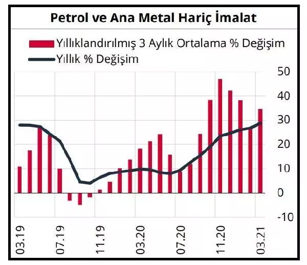 Tüketici fiyatlarındaki üretici kaynaklı baskılar sürdü Tüketici fiyatlarındaki üretici kaynaklı baskılar sürdü