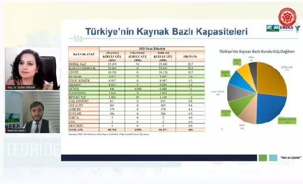 Mehmet Binici: Sivas'ın çatılarında 4 bin megavatlık güneş enerji santrali potansiyeli var Mehmet Binici: Sivas'ın çatılarında 4 bin megavatlık güneş enerji santrali potansiyeli var