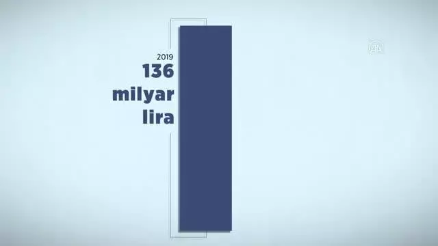 (VİDEO-GRAFİK) 2020 yılı E-ticaret verileri açıklandı (VİDEO-GRAFİK) 2020 yılı E-ticaret verileri açıklandı