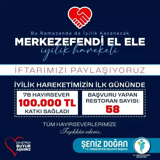 Merkezefendi'de iftarlar paylaşılıyor Merkezefendi'de iftarlar paylaşılıyor