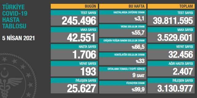 Ramazanda tam kapanma var mı? Ramazanda tam kapanma olur mu? Ramazanda ayı tam kapanma detayları... Ramazanda tam kapanma var mı? Ramazanda tam kapanma olur mu? Ramazanda ayı tam kapanma detayları...