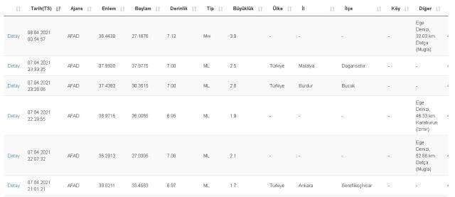 Son Dakika! Akdeniz'de deprem mi oldu? Akdeniz (Oniki Adalar) kaç büyüklüğünde deprem oldu? Merkez üssü neresi? Son Dakika! Akdeniz'de deprem mi oldu? Akdeniz (Oniki Adalar) kaç büyüklüğünde deprem oldu? Merkez üssü neresi?