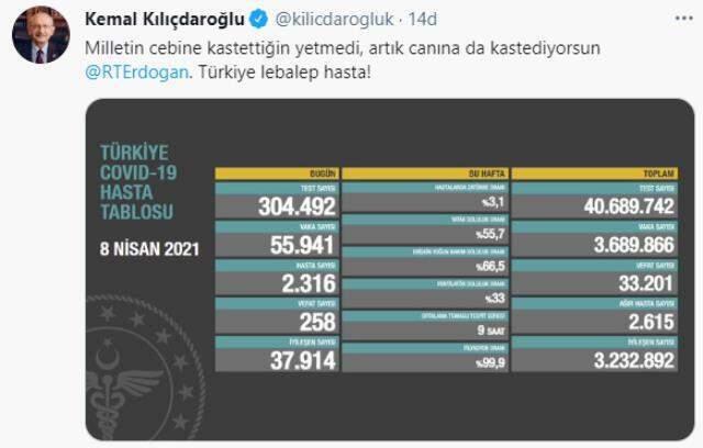 Turkuaz tabloyu paylaşan Kılıçdaroğlu, Cumhurbaşkanı Erdoğan'ı etiketleyip ağır konuştu