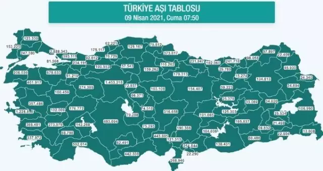Hangi ilde ne kadar aşı yapıldı? İstanbul, Ankara, İzmir, Bursa, Adana, Samsun aşı sayıları ve aşı haritası! 9 Nisan günlük aşı ve doz sayıları! Hangi ilde ne kadar aşı yapıldı? İstanbul, Ankara, İzmir, Bursa, Adana, Samsun aşı sayıları ve aşı haritası! 9 Nisan günlük aşı ve doz sayıları!