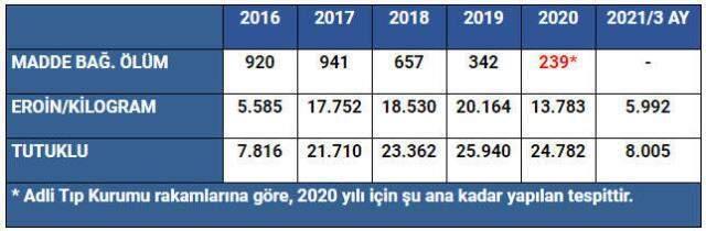 Emniyet, İstanbul ile yurt dışındaki 2 şehrin uyuşturucu kullanımının karşılaştırıldığı haberleri yalanladı Emniyet, İstanbul ile yurt dışındaki 2 şehrin uyuşturucu kullanımının karşılaştırıldığı haberleri yalanladı