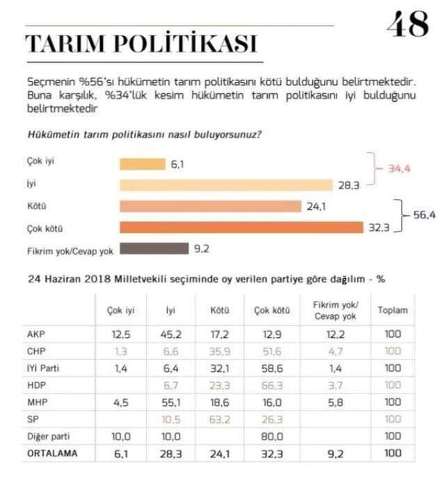 Seçmen en çok hangi partilere mesafeli? Son ankette İYİ Parti büyük sürpriz yaptı