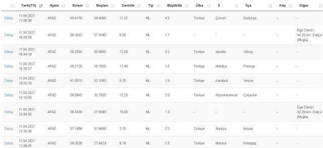 Son Dakika! Çorum'da deprem mi oldu? Çorum kaç büyüklüğünde deprem oldu? Merkez üssü neresi? Son Dakika! Çorum'da deprem mi oldu? Çorum kaç büyüklüğünde deprem oldu? Merkez üssü neresi?