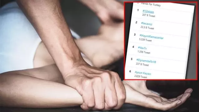 12 Nisan etiketiyle yapılan paylaşımlar sosyal medyada infial yarattı! Emniyet harekete geçti 12 Nisan etiketiyle yapılan paylaşımlar sosyal medyada infial yarattı! Emniyet harekete geçti