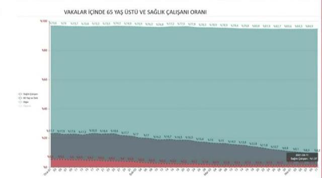 Son Dakika! Bakan Koca: Ek tedbirler konusunda alternatifli önerileri Kabine Toplantısı'nda sunacağız