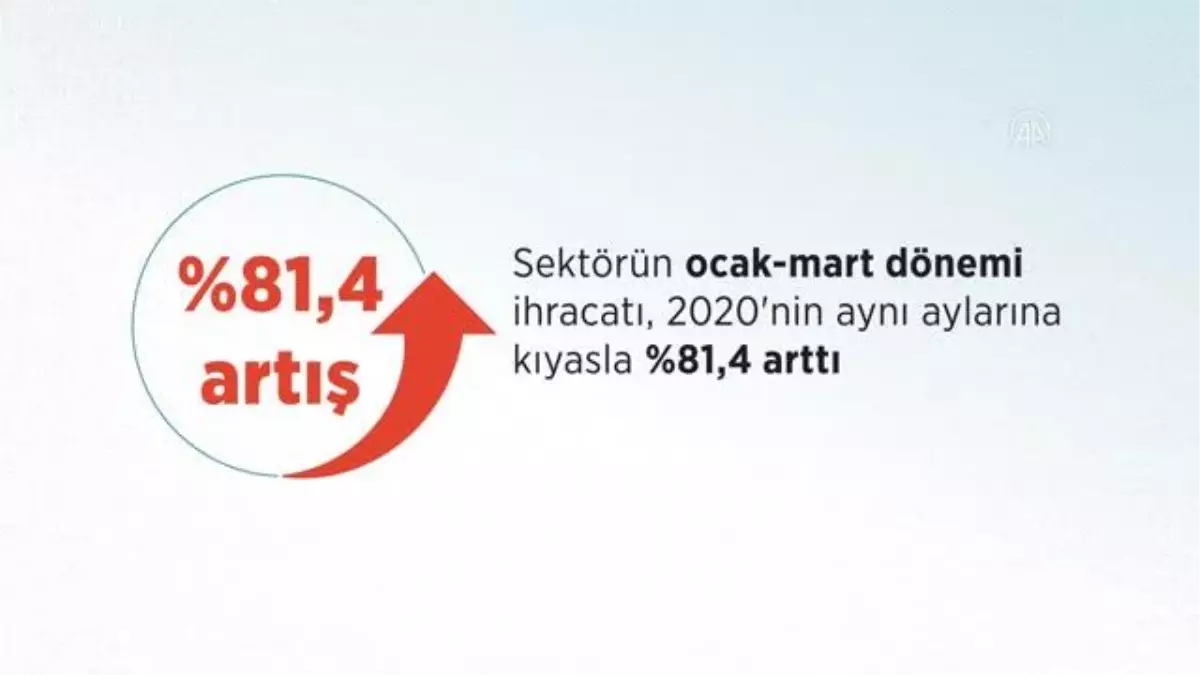 (VİDEO-GRAFİK)Türkiye'nin 'iki tekerlekli taşıt' ihracatında ilk çeyrekte yüzde 81'lik artış