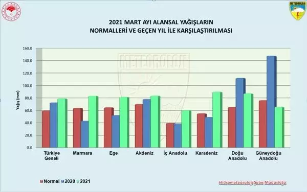 Mart ayında yağış bereketi Mart ayında yağış bereketi