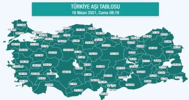 Hangi ilde ne kadar aşı yapıldı? İstanbul, Ankara, İzmir, Bursa, Adana, Samsun aşı sayıları ve aşı haritası! 16 Nisan günlük aşı ve doz sayıları! Hangi ilde ne kadar aşı yapıldı? İstanbul, Ankara, İzmir, Bursa, Adana, Samsun aşı sayıları ve aşı haritası! 16 Nisan günlük aşı ve doz sayıları!