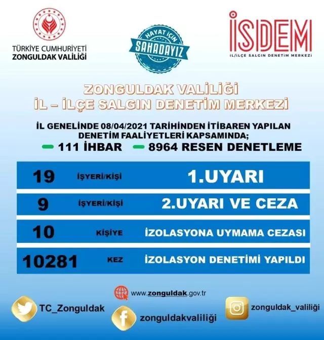 Zonguldak Valiliği'nden tematik denetleme