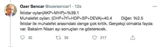 'Kimse hayal kurmasın' diyen ünlü anketçi: Kararsız ve dar gelirli seçmene sesini duyuran seçimi kazanır 'Kimse hayal kurmasın' diyen ünlü anketçi: Kararsız ve dar gelirli seçmene sesini duyuran seçimi kazanır