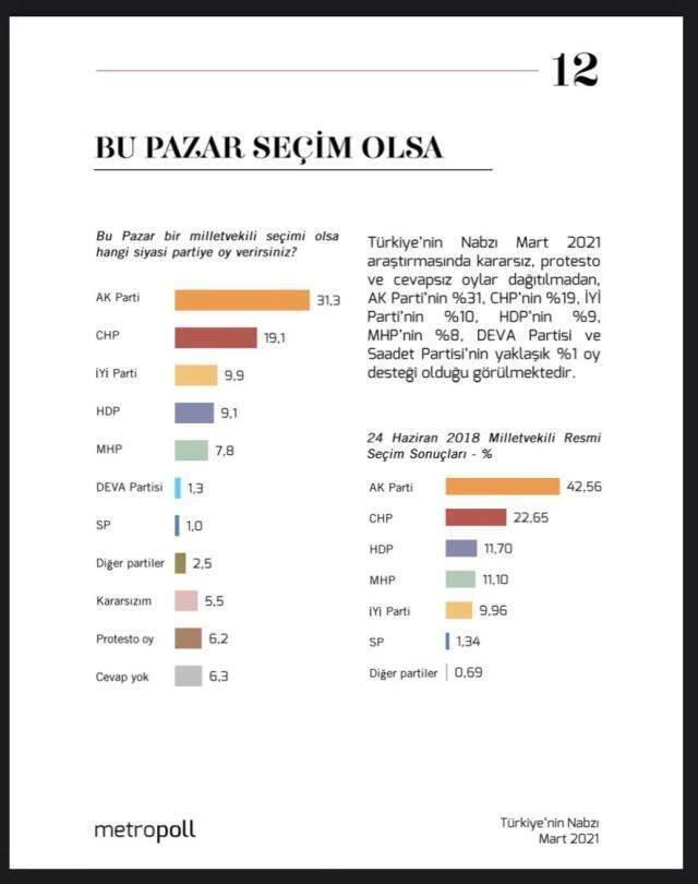 'Kimse hayal kurmasın' diyen ünlü anketçi: Kararsız ve dar gelirli seçmene sesini duyuran seçimi kazanır 'Kimse hayal kurmasın' diyen ünlü anketçi: Kararsız ve dar gelirli seçmene sesini duyuran seçimi kazanır
