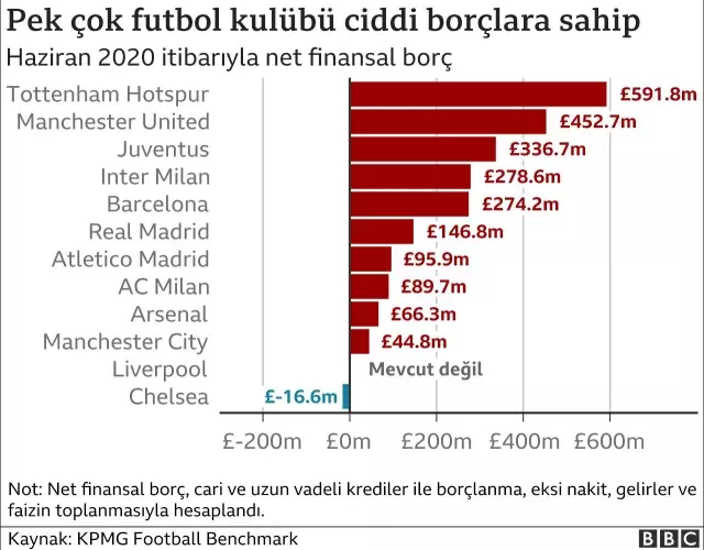Avrupa Süper Ligi, Türk futbolunu nasıl etkileyebilir? Avrupa Süper Ligi, Türk futbolunu nasıl etkileyebilir?