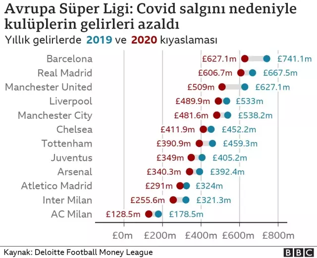 Avrupa Süper Ligi, Türk futbolunu nasıl etkileyebilir? Avrupa Süper Ligi, Türk futbolunu nasıl etkileyebilir?