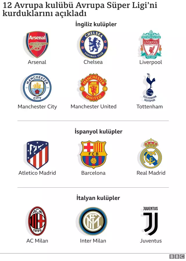 Avrupa Süper Ligi, Türk futbolunu nasıl etkileyebilir? Avrupa Süper Ligi, Türk futbolunu nasıl etkileyebilir?