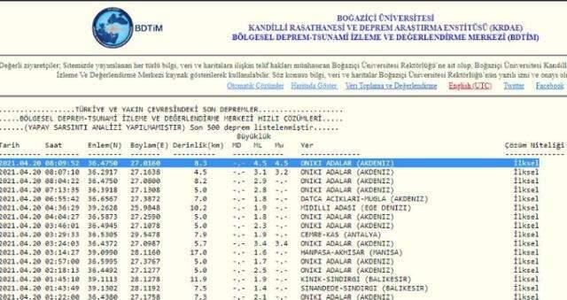 On İki Adalar/Akdeniz'de deprem Son Dakika! 20 Nisan On İki Adalar'da deprem oldu! On İki Adalar'da ne zaman deprem oldu? On İki Adalar/Akdeniz On İki Adalar/Akdeniz'de deprem Son Dakika! 20 Nisan On İki Adalar'da deprem oldu! On İki Adalar'da ne zaman deprem oldu? On İki Adalar/Akdeniz